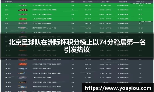 北京足球队在洲际杯积分榜上以74分稳居第一名引发热议