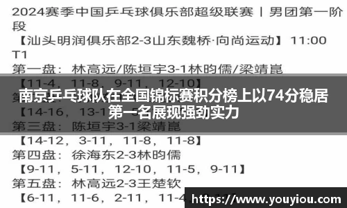 南京乒乓球队在全国锦标赛积分榜上以74分稳居第一名展现强劲实力