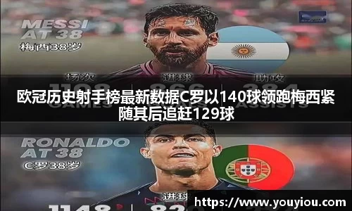 悟空体育欧冠历史射手榜最新数据C罗以140球领跑梅西紧随其后追赶129球